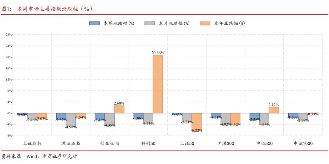 浙商策略：保持对中级反弹的信心