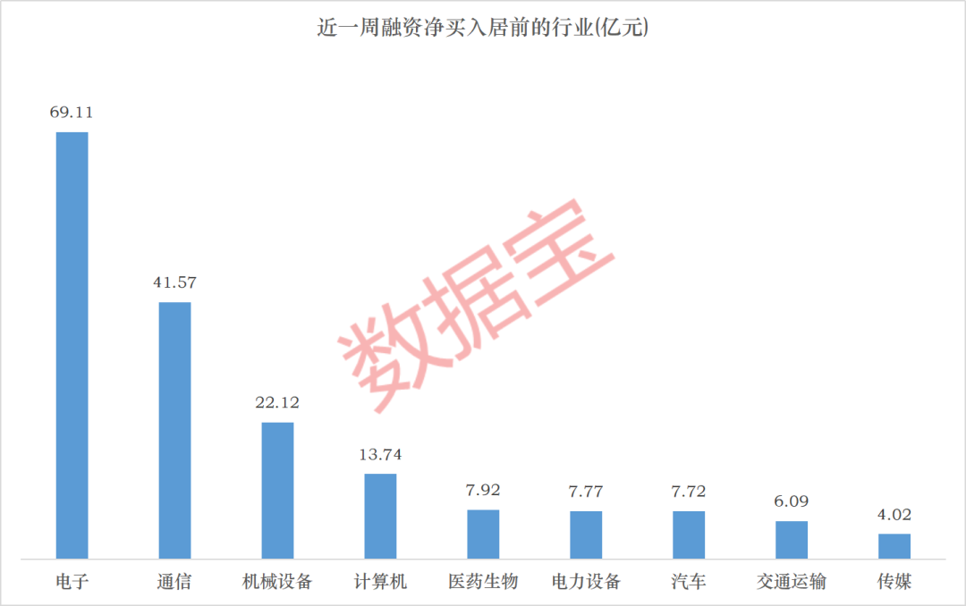 PCB、CPO龙头 活跃资金加仓（附股）