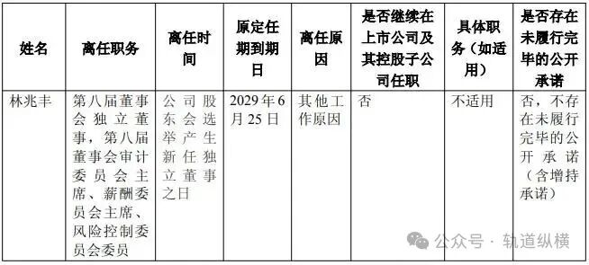 时代电气独立董事辞职