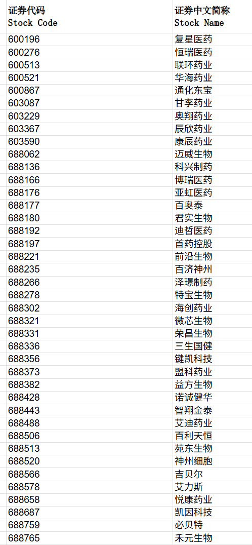 A股大消息！指数即将“上新”