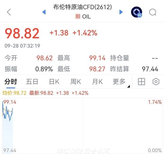 刚刚，油价开盘上涨！特朗普预计美伊几天内将重启谈判！伊朗：已为战事重开做好准备！