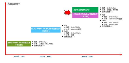 源达信息：AI驱动CCL量价双升，供给瓶颈强化涨价弹性——PCB行业专题研究二