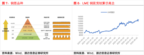 源达信息：AI驱动CCL量价双升	，供给瓶颈强化涨价弹性——PCB行业专题研究二