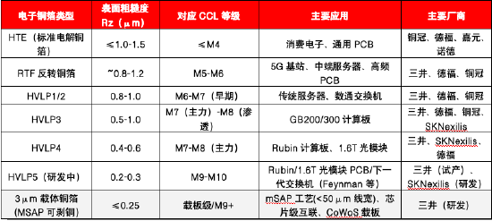源达信息：AI驱动CCL量价双升，供给瓶颈强化涨价弹性——PCB行业专题研究二