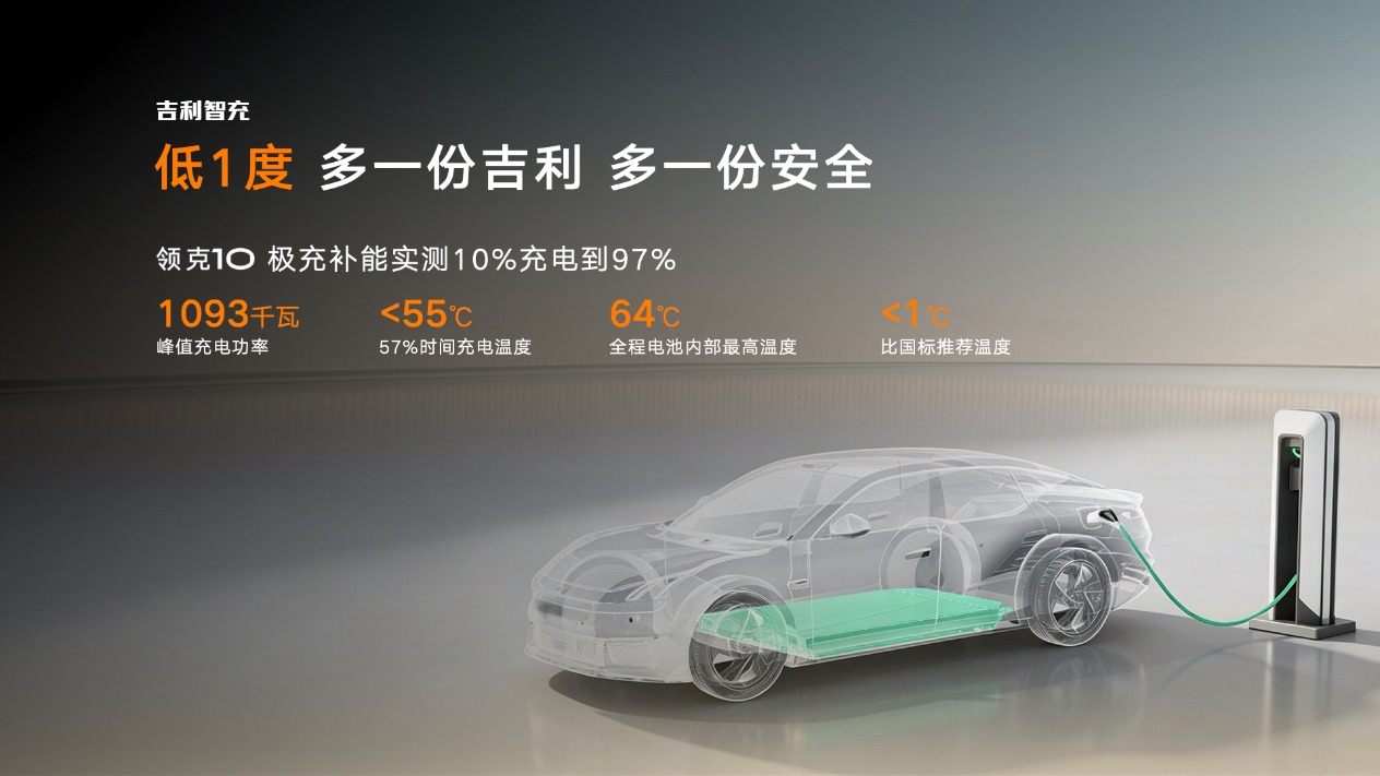 吉利汽车“全球AI智充SUV”银河E5上市