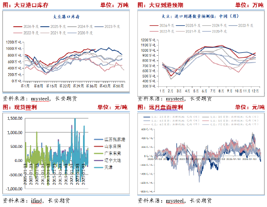 长安期货刘琳:短期中美磋商预期落空 豆粕仍或高位运行