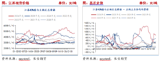 长安期货刘琳:短期中美磋商预期落空 豆粕仍或高位运行