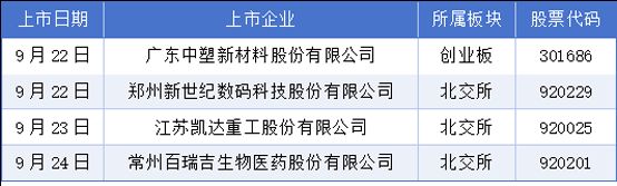 9月21日-27日A股IPO统计：398家企业排队	，2过会，2获批注册