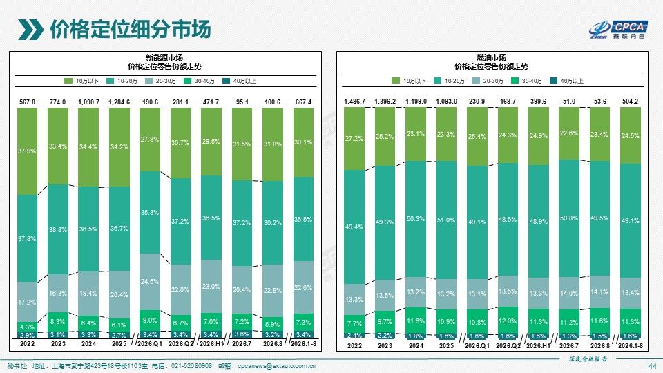 搭载全线控底盘，全新智己LS6起售价探至20万元内 智己CTO项娇：不做速成车，不在用户看不到的地方降本