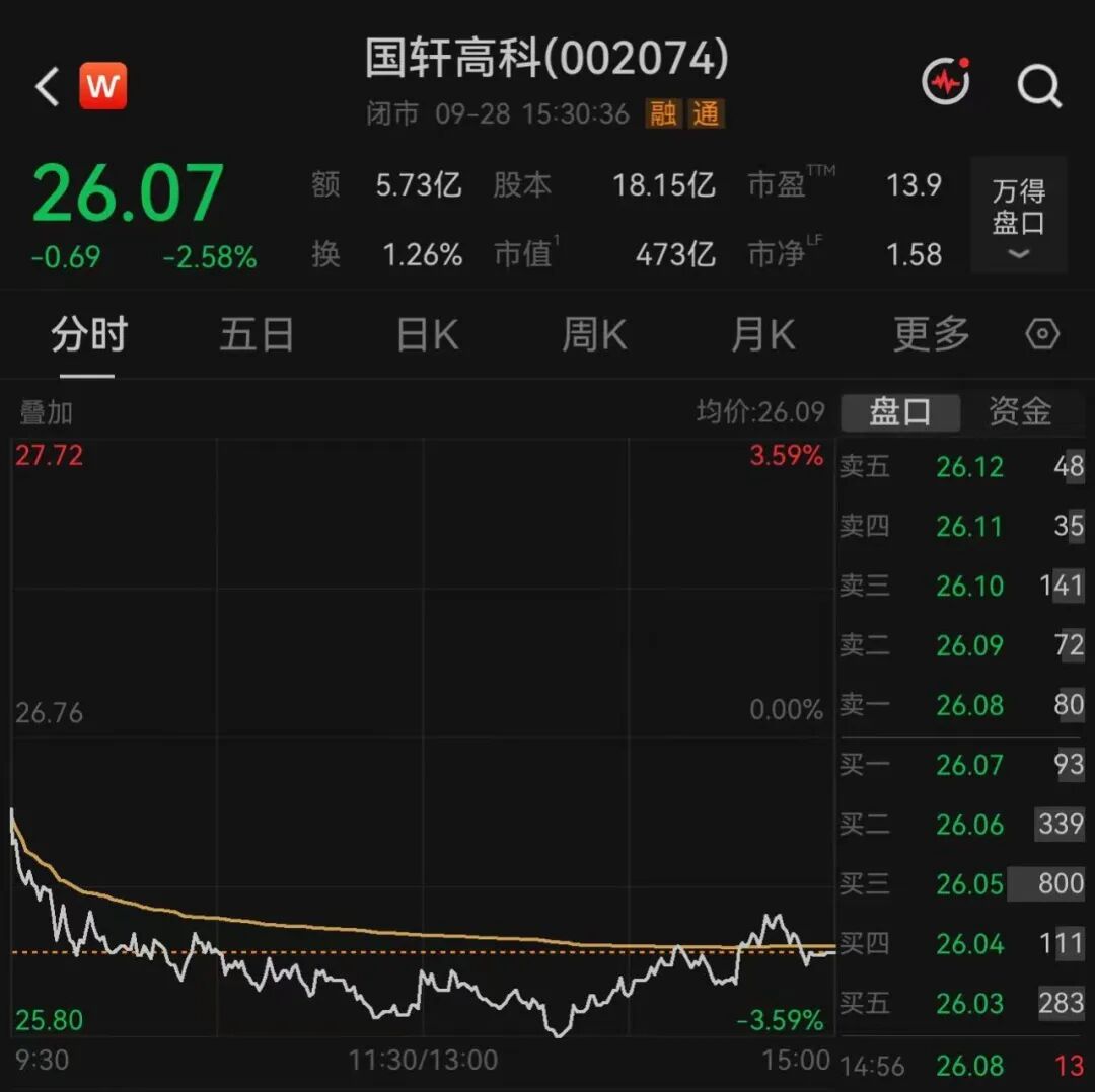 470亿龙头，15.98亿欧元大动作