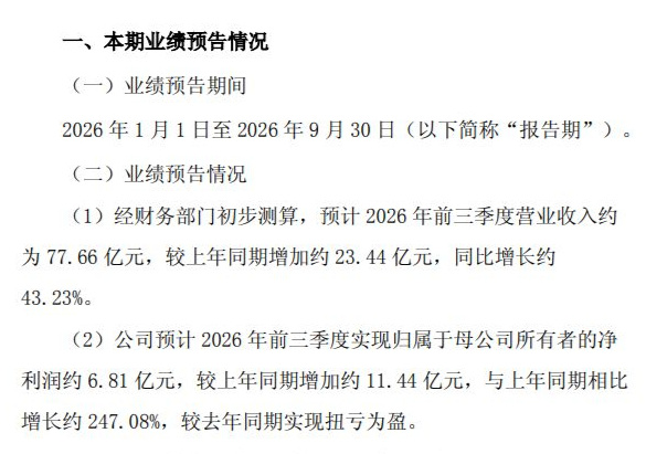 688469，预计第三季度净赚4亿元、同比扭亏为盈 公司股价9月以来接近横盘