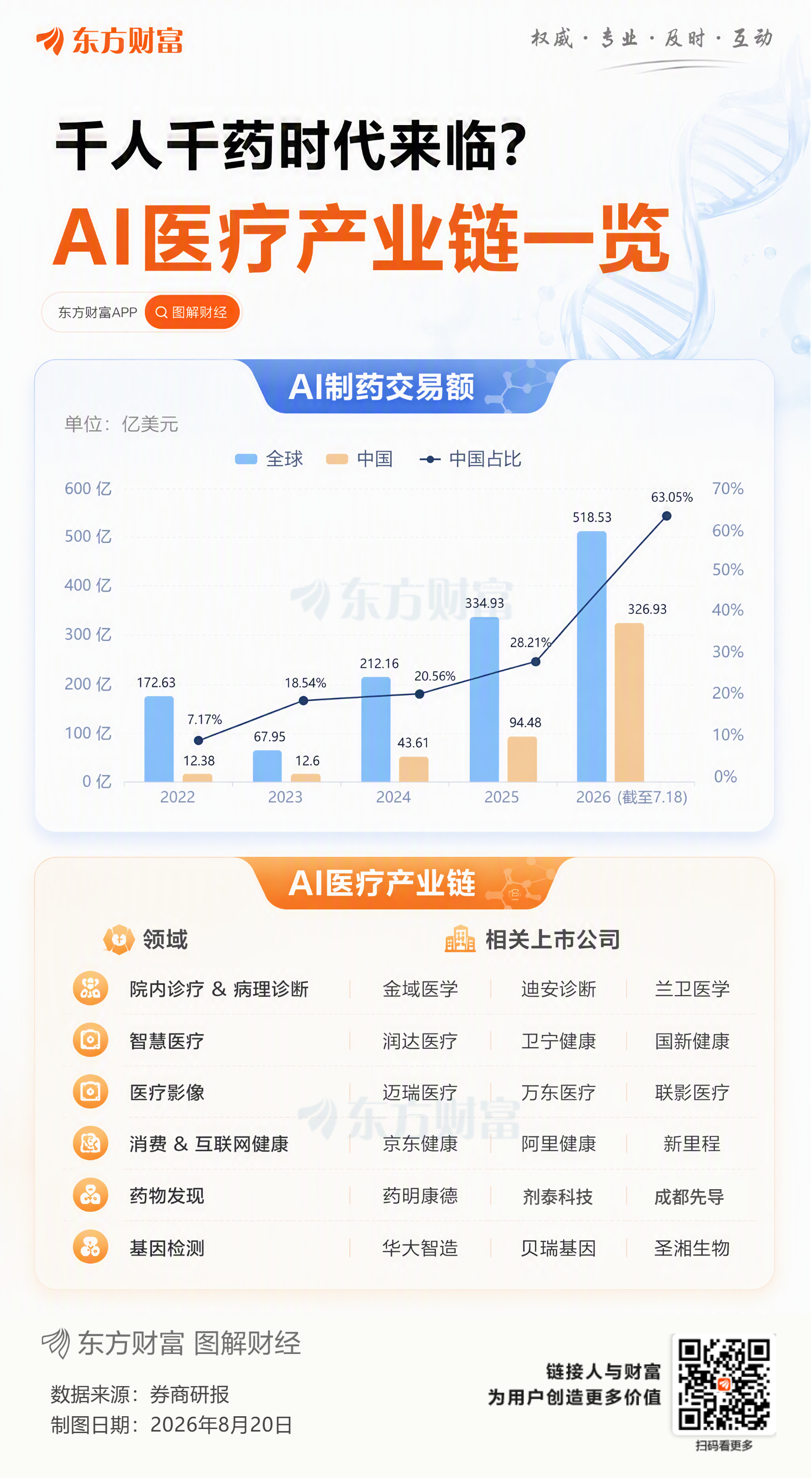 AI制药再迎巨头加码：罗氏布局自动化实验室 目标2030年推出20种新分子实体