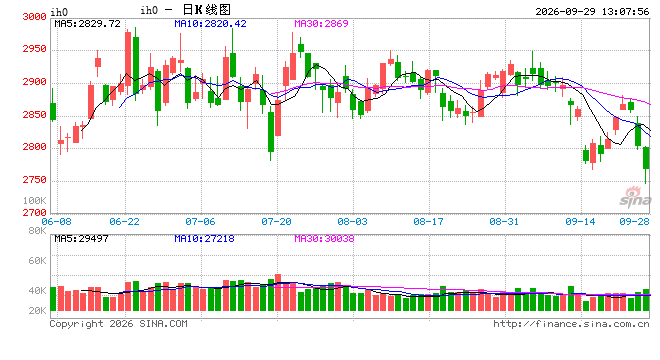 光大期货:9月29日金融日报