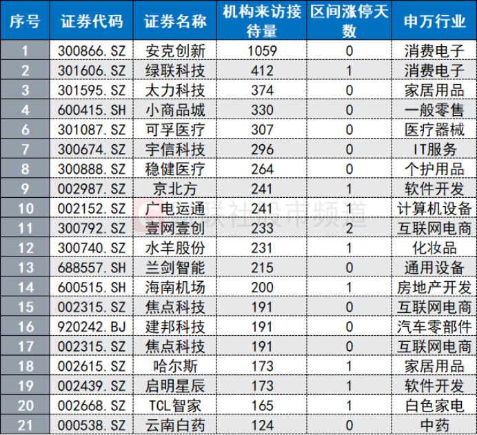 第九届进博会即将举办，跨境电商规模持续扩大，这些概念股频获机构调研