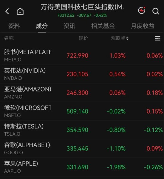 开盘大幅拉升！美股光纤巨头，突传利好