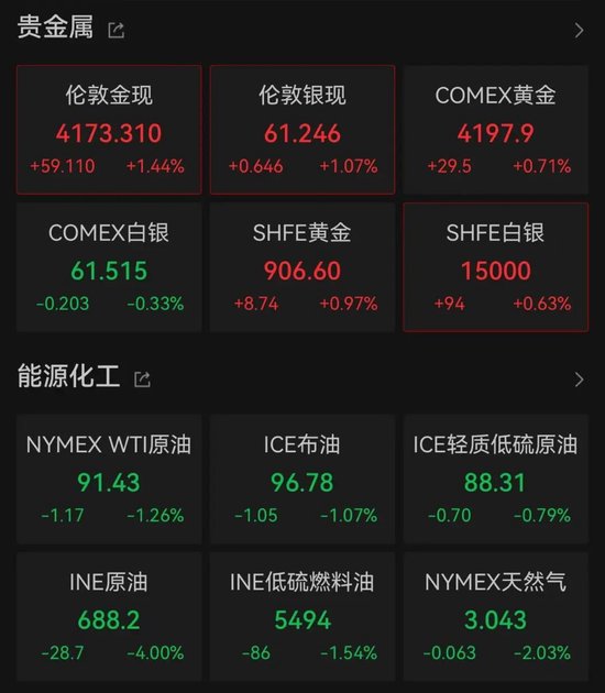 开盘大幅拉升！美股光纤巨头	，突传利好