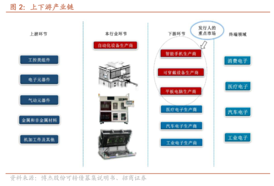 这家智能制造检测龙头上半年AI算力领域订单激增350%，控股相关企业加码磷化铟衬底布局丨机构调研