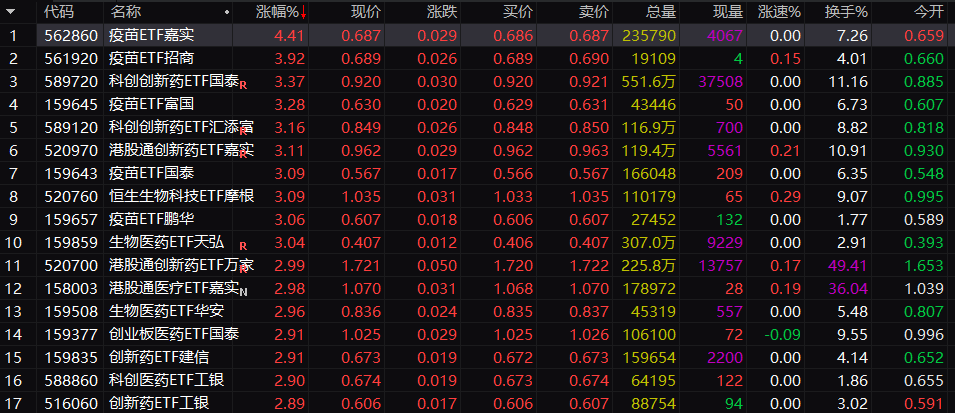 全线爆发！刚刚，20%涨停封板！“敢死队	”超8亿抢筹	，四大利好彻底激活