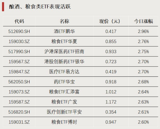 这一方向，资金逆势加仓