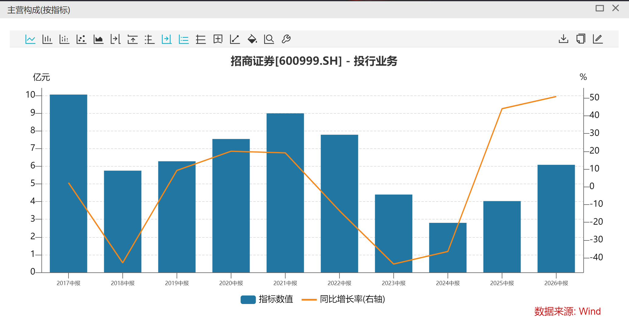 高管阵容落定！刘波升任招商证券总经理
