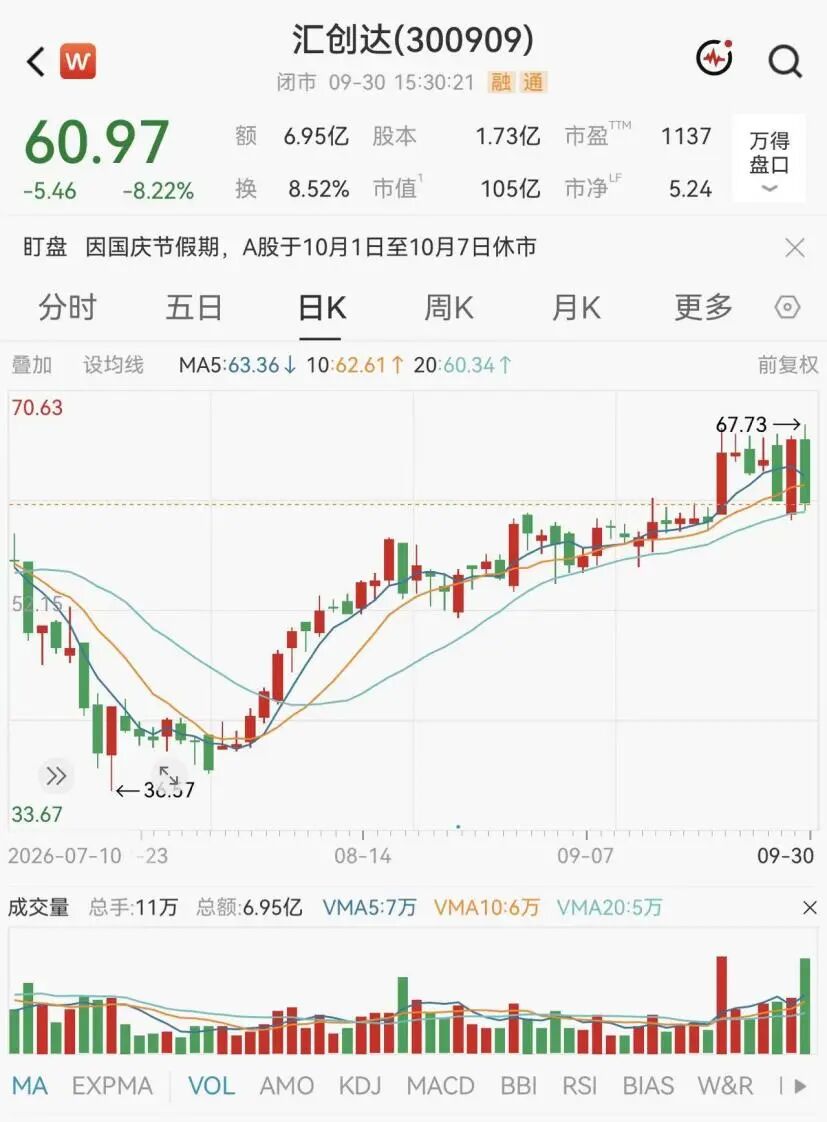 百亿A股300909，筹划重要收购！