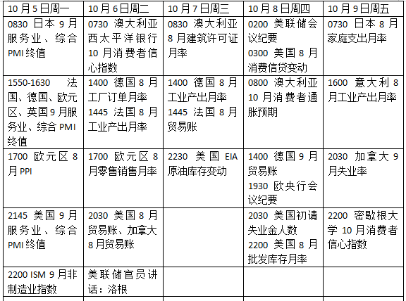 美联储最新会议纪要暗藏玄机，欧洲债市下一个引爆点是法国？
