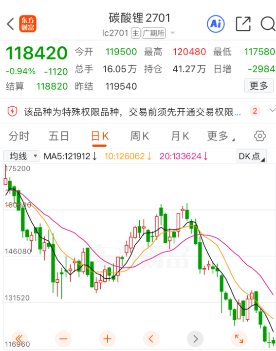锂价创年内新低，超跌了吗？