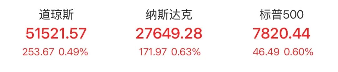 突发利好 深夜大涨