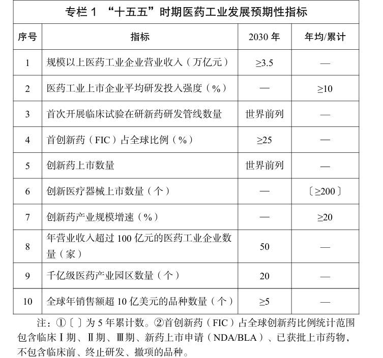 医药工业“十五五”规划部署25项重点任务 释放了哪些信号？