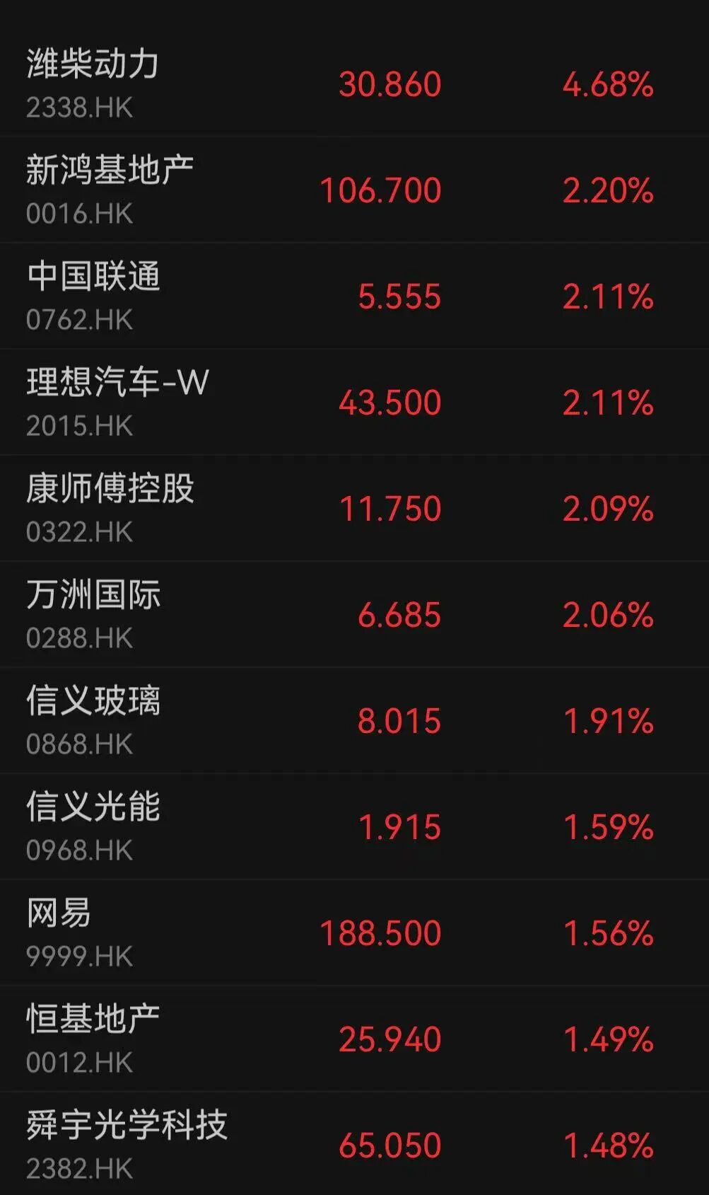 两大板块集体调整!千亿市值龙头股价盘中创新高