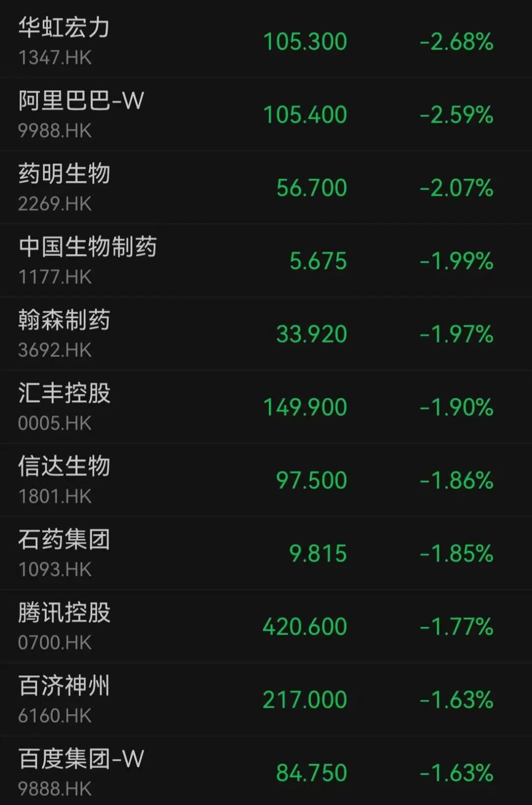 两大板块集体调整!千亿市值龙头股价盘中创新高