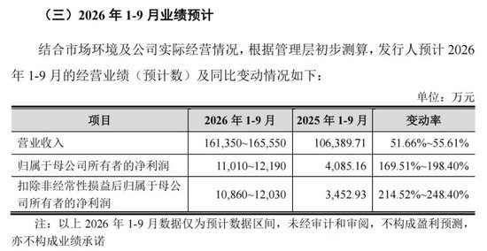 本周五，国庆后首只新股来了
