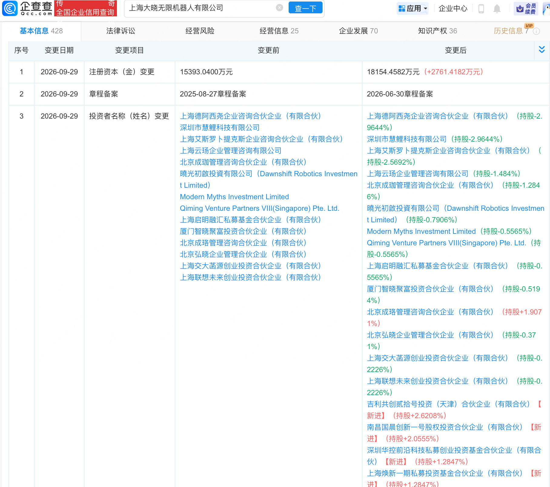 沐曦股份、吉利入股大晓无限机器人