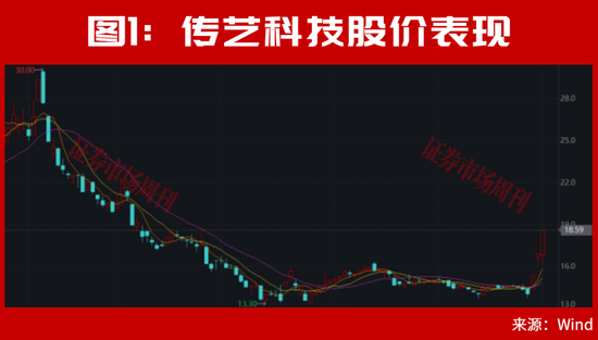 A股，离反弹不远了？00286〖陆〗、002058！均收出低位3个连续涨停！