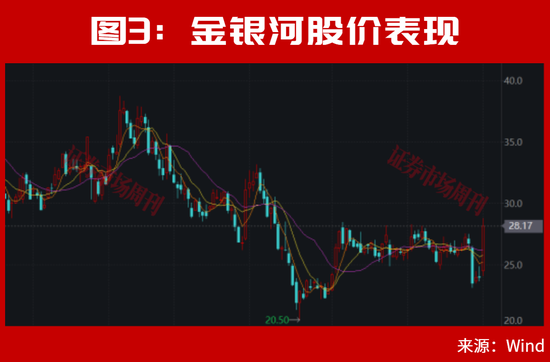 A股，离反弹不远了？002866	、002058！均收出低位3个连续涨停！