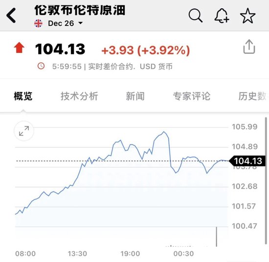 OpenAI营收数据“吓坏	”美股	，AI、半导体集体重挫！苹果逆势飘红，能源板块走强