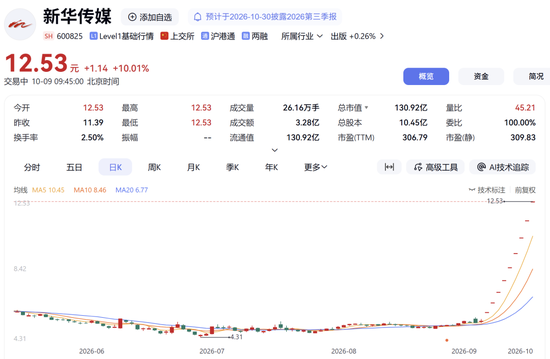 600825，9连板！公司：可能申请停牌核查