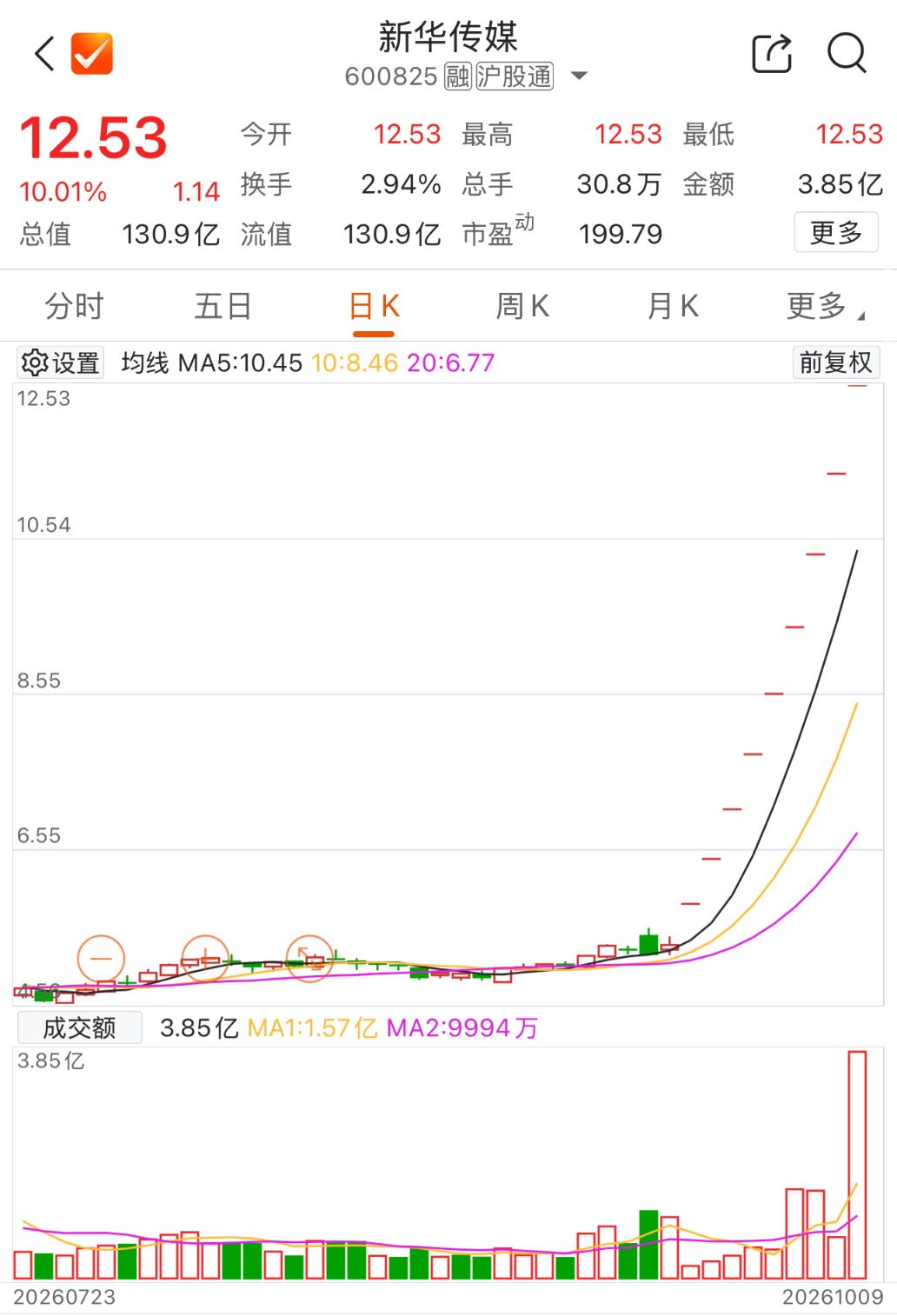 新华传媒9连板 公司提示：如股价进一步异常上涨 可能申请停牌核查