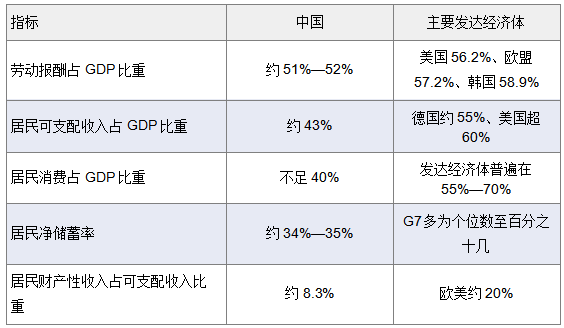 刘锋：扩大内需，不是"刺激"问题是"机制"问题