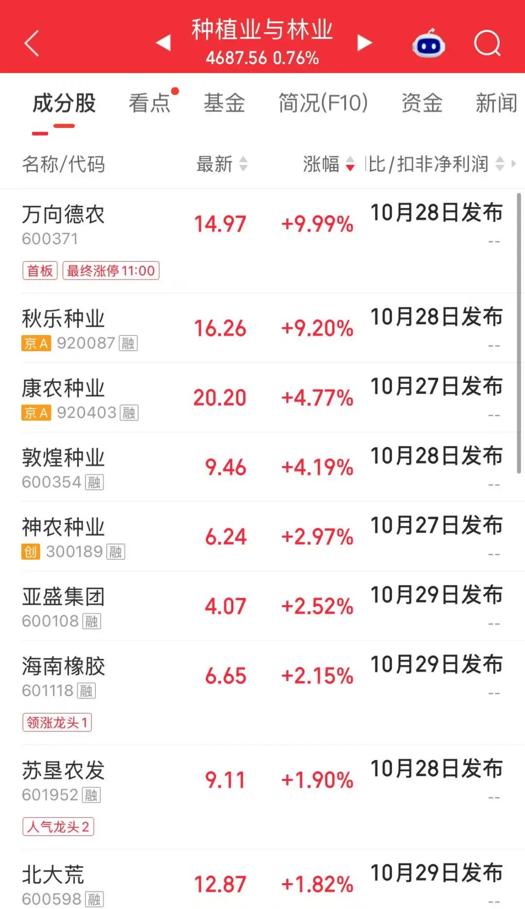 今天	，宽基ETF大幅放量