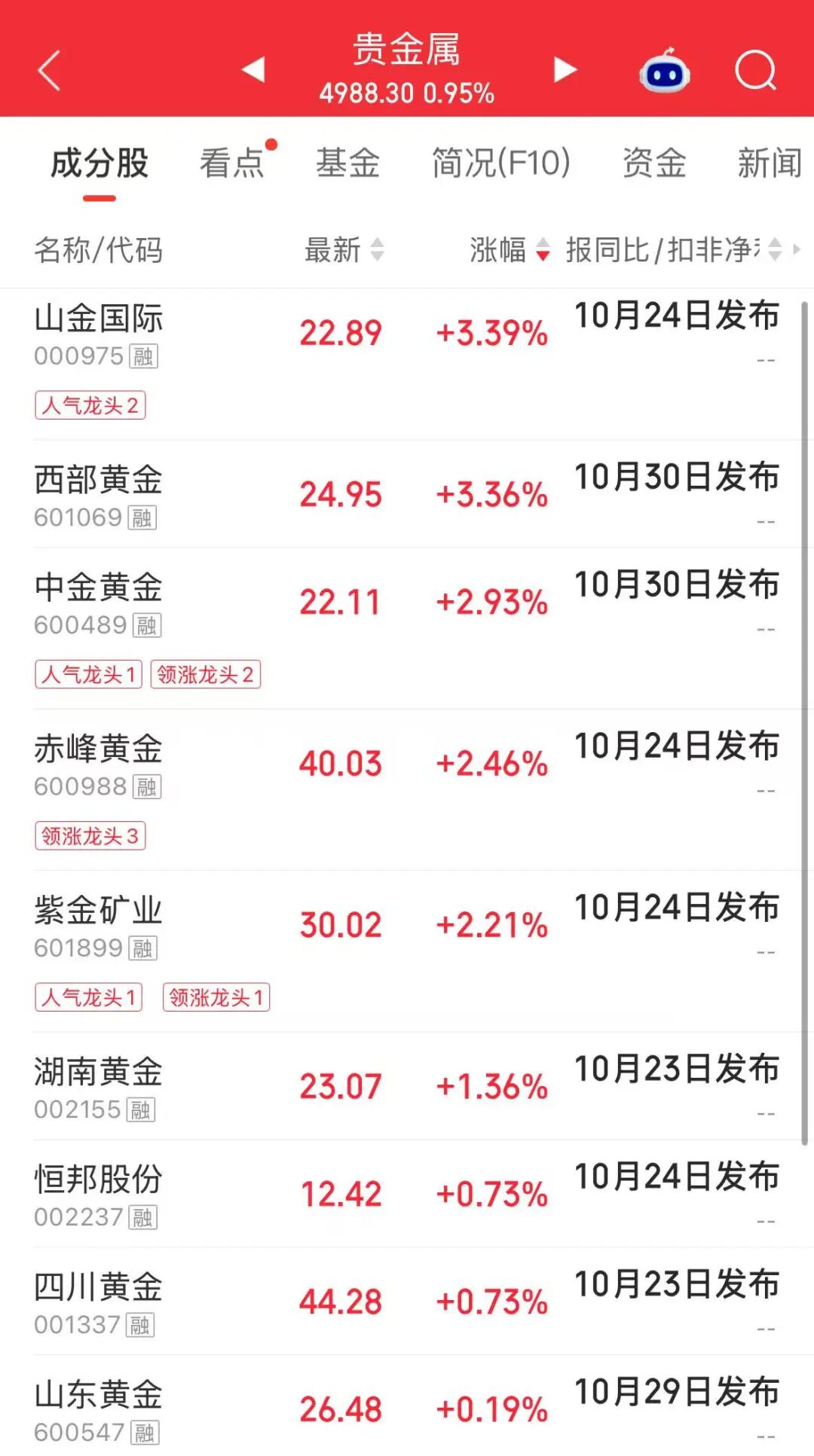 今天	，宽基ETF大幅放量