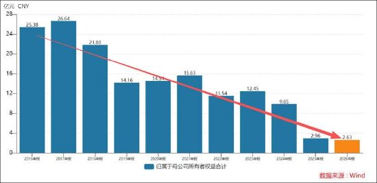 中文在线巨额定增心虚?8天后紧急撤回 主业造血差拿A股当提款机?