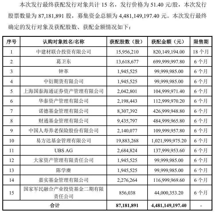 “牛散”葛卫东出手！豪掷7亿元“抢筹”中材科技