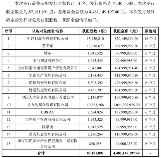 大牛股“腰斩”后，“牛散”葛卫东出手了！豪掷7亿元抢筹，曾报出当天全场比较高价，成公司第五大股东