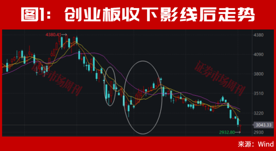 A股，利好来了！止跌信号出现！大反转会一触即发？