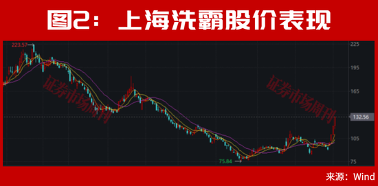 A股，利好来了！止跌信号出现！大反转会一触即发？