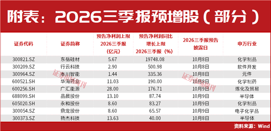A股	，利好来了！止跌信号出现！大反转会一触即发？