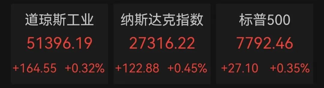 美股光通信龙头大涨，中国资产走强