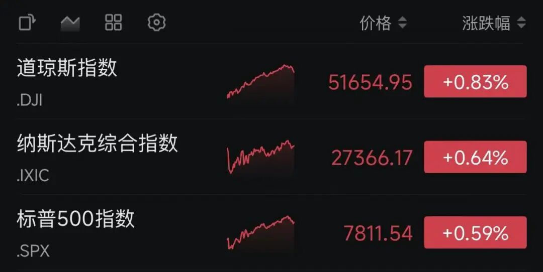 全线上涨！中国资产爆发，黄金、白银猛拉