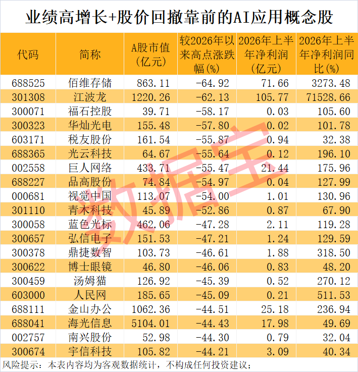 重磅利好，AI相关产业规模剑指10万亿！超跌+业绩高增长概念股揭晓